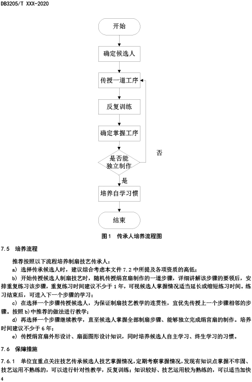 关于征集标准《苏式文化技艺传承 苏扇（绢宫扇）制扇技艺传承指南》意见的通知-10